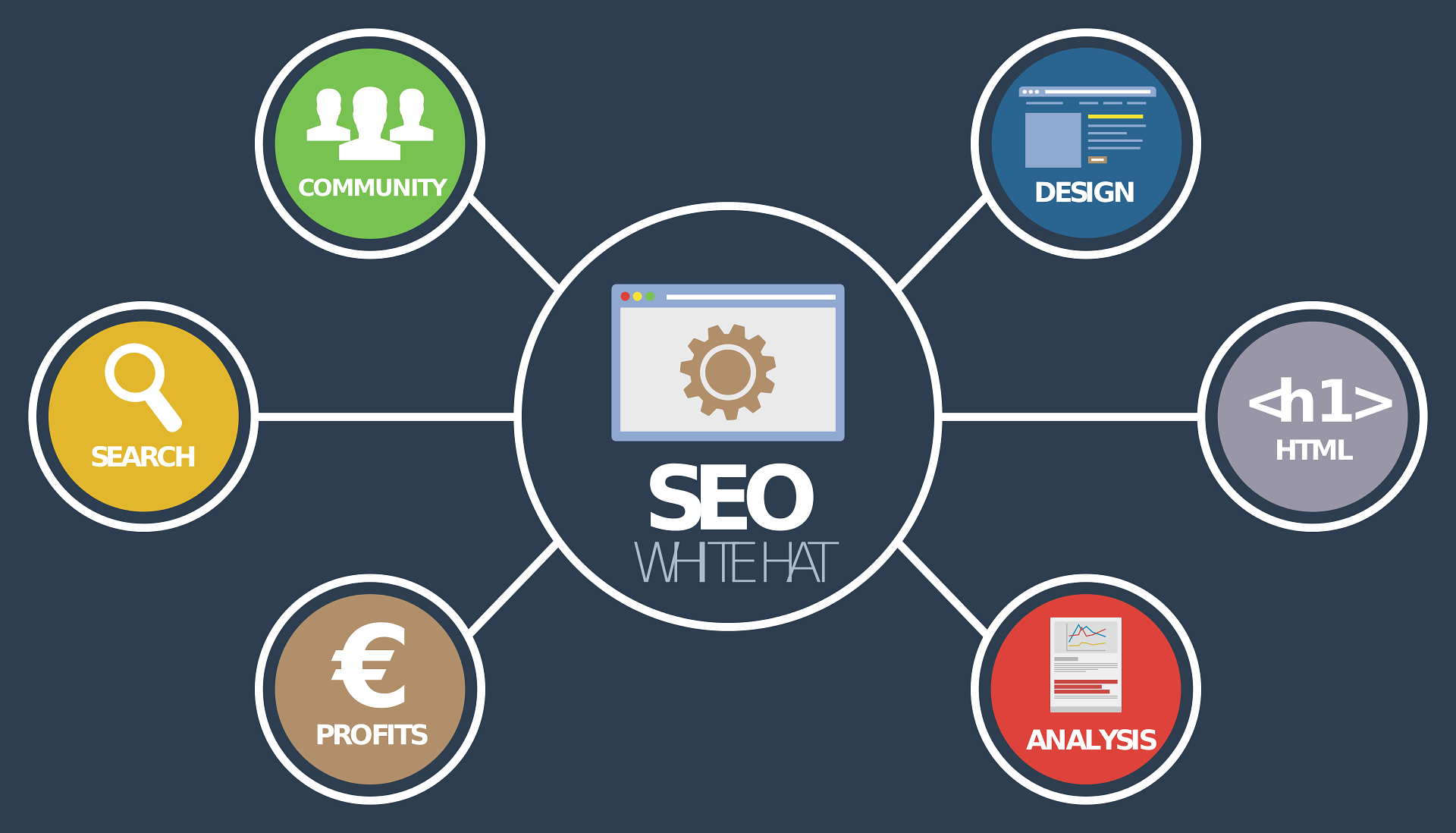 SEO for Beginners: How to Optimize a WordPress Site in 5 Easy Steps